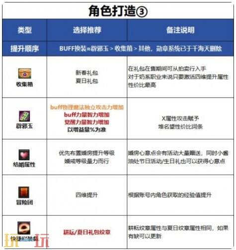 DNF千海天男光明骑士守护流角色打造思路 DNF千海天男圣骑辅助流细节打造指南