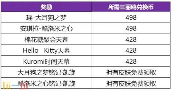 王者荣耀三丽鸥家族联动祈愿活动限时返场！首抽仅10点券！