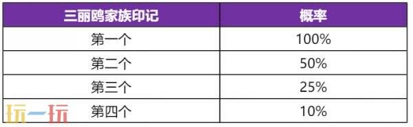 王者荣耀三丽鸥家族联动祈愿活动限时返场！首抽仅10点券！