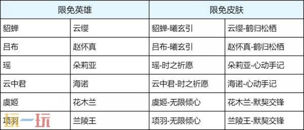 王者荣耀5月20日版本更新公告：三丽鸥家族联动返场！