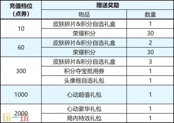 王者荣耀5月20日版本更新公告：三丽鸥家族联动返场！