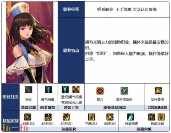​​​​​​​DNF千海天女光明骑士职业介绍 DNF千海天女光明骑士玩法优劣分析