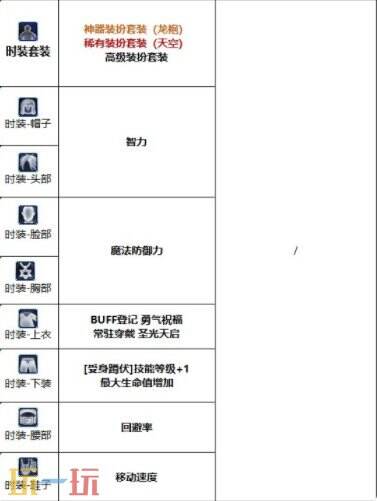 DNF千海天女光明骑士角色打造思路 DNF千海天女光明骑士打造攻略