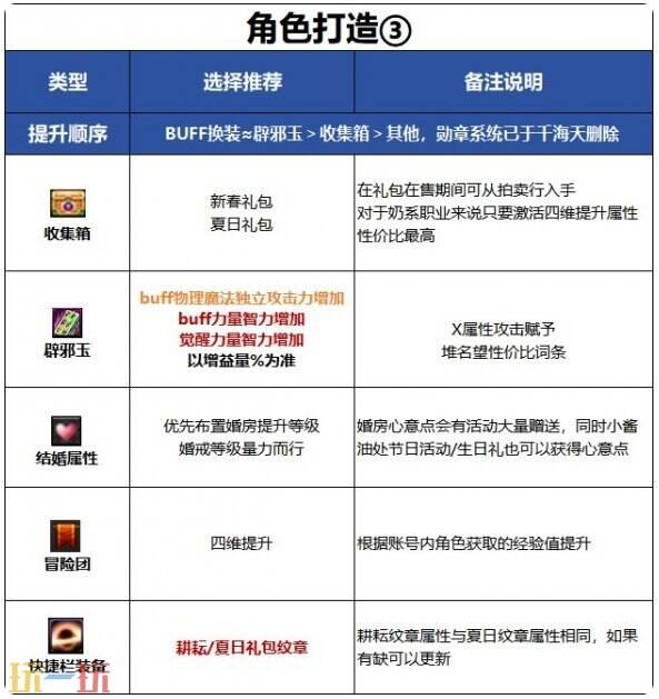 DNF千海天女光明骑士角色打造思路 DNF千海天女光明骑士打造攻略