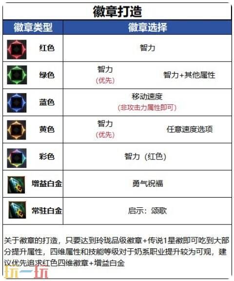 DNF千海天女光明骑士角色打造思路 DNF千海天女光明骑士打造攻略