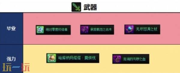 DNF千海天战斗法师武器与套装选择指南 DNF千海天版本战斗法师毕业装备搭配推荐