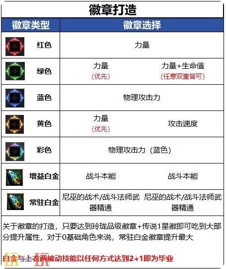 DNF千海天战斗法师全方位养成打造攻略 DNF千海天新版本战斗法师毕业细节提升指南