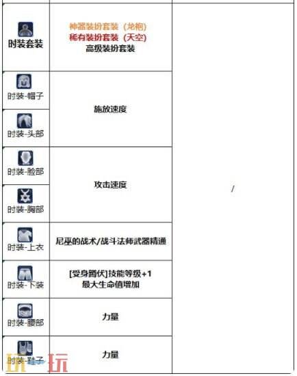 DNF千海天战斗法师全方位养成打造攻略 DNF千海天新版本战斗法师毕业细节提升指南