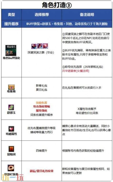DNF千海天战斗法师全方位养成打造攻略 DNF千海天新版本战斗法师毕业细节提升指南