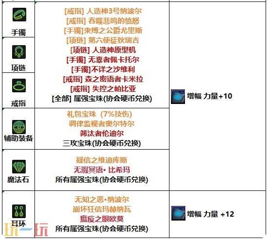 DNF千海天战斗法师全方位养成打造攻略 DNF千海天新版本战斗法师毕业细节提升指南