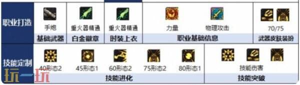 DNF千海天男枪炮师职业介绍 DNF千海天版本男枪炮师玩法特点介绍