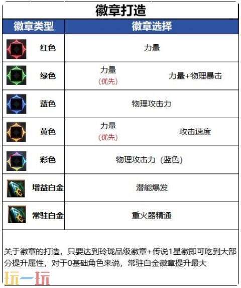 DNF千海天男枪炮师角色打造思路 DNF千海天新版本男枪炮师毕业细节提升指南