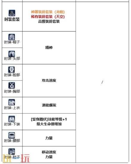 DNF千海天男枪炮师角色打造思路 DNF千海天新版本男枪炮师毕业细节提升指南