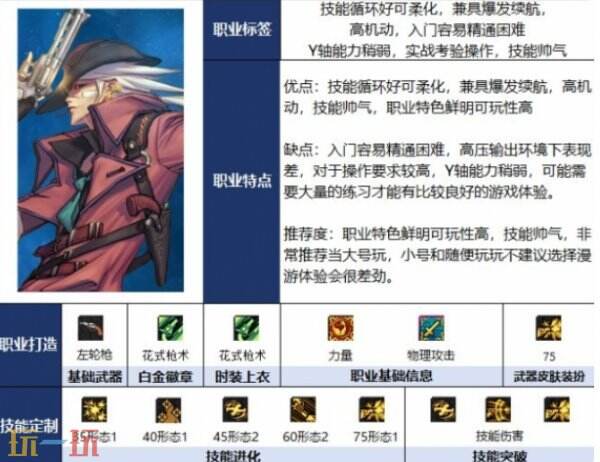 DNF千海天版本男漫游枪手职业定位详解 DNF千海天版本男漫游枪手玩法特点介绍