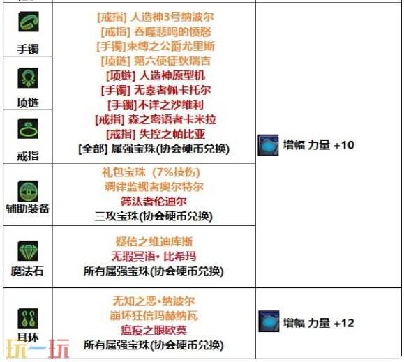 DNF千海天男漫游枪手全方位养成打造攻略 DNF千海天新版本男漫游枪手毕业细节提升指南