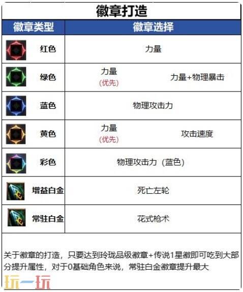 DNF千海天男漫游枪手全方位养成打造攻略 DNF千海天新版本男漫游枪手毕业细节提升指南