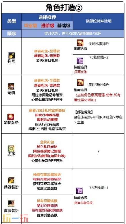 DNF千海天男漫游枪手全方位养成打造攻略 DNF千海天新版本男漫游枪手毕业细节提升指南