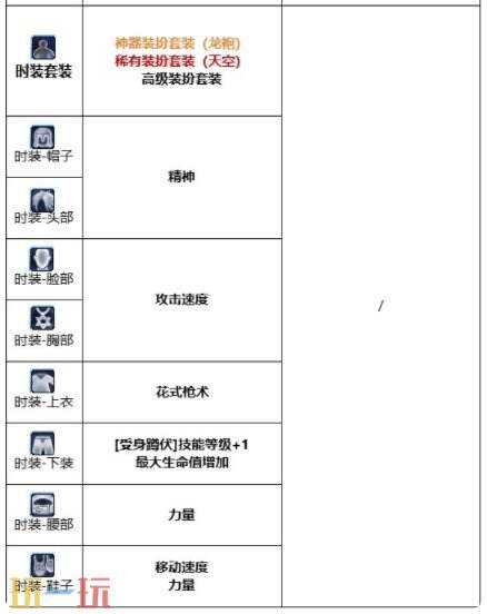 DNF千海天男漫游枪手全方位养成打造攻略 DNF千海天新版本男漫游枪手毕业细节提升指南