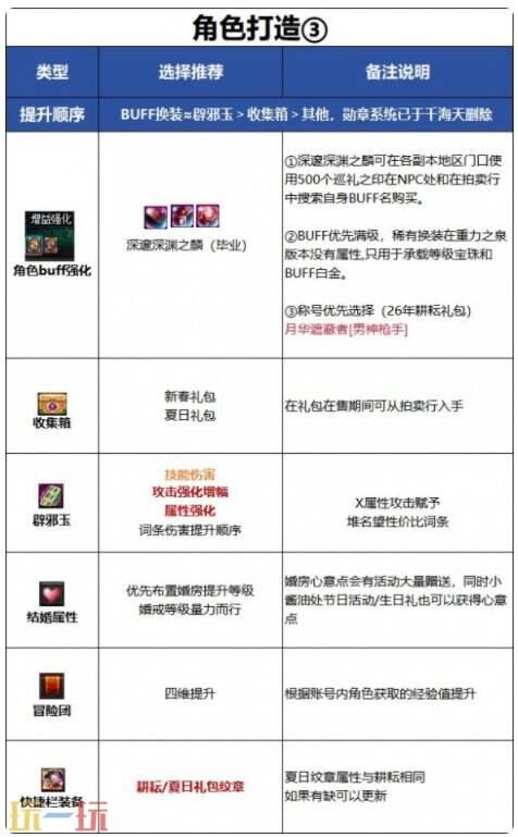DNF千海天男漫游枪手全方位养成打造攻略 DNF千海天新版本男漫游枪手毕业细节提升指南