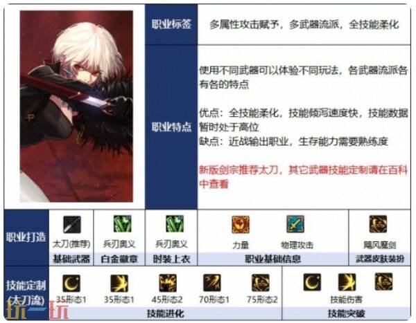 DNF千海天驭剑士职业介绍 DNF千海天版本剑宗职业定位详解