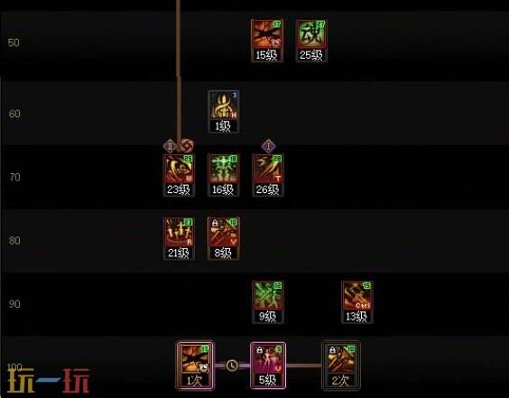 DNF千海天剑宗技能定制与加点 DNF新版本剑宗连招搭配与加点攻略
