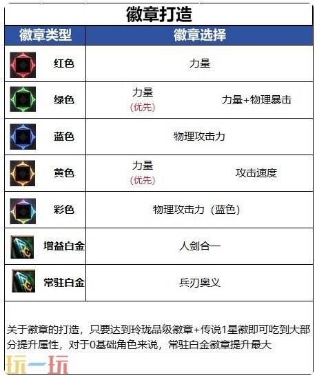 DNF千海天驭剑士角色打造思路 DNF千海天新版本剑宗毕业细节提升指南