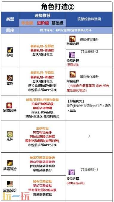 DNF千海天驭剑士角色打造思路 DNF千海天新版本剑宗毕业细节提升指南