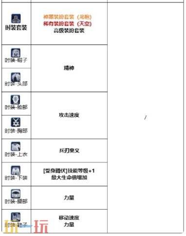 DNF千海天驭剑士角色打造思路 DNF千海天新版本剑宗毕业细节提升指南