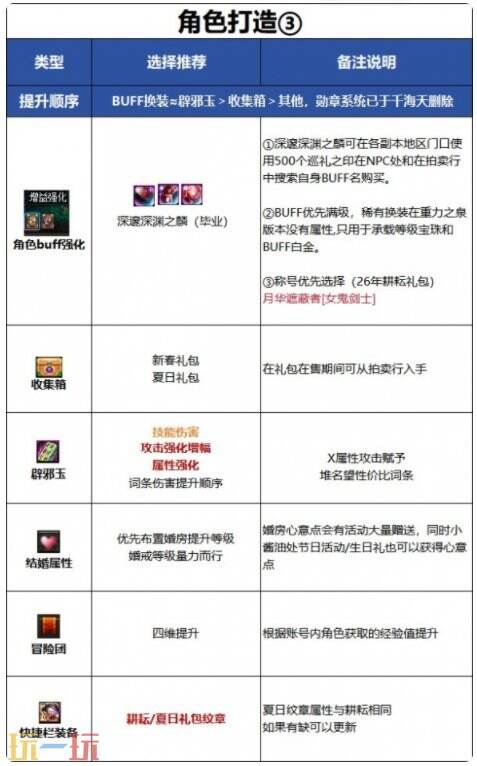 DNF千海天驭剑士角色打造思路 DNF千海天新版本剑宗毕业细节提升指南