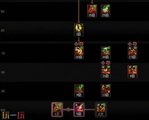 DNF千海天契魔者刷图技能搭配 DNF千海天版本契魔者加点定制攻略