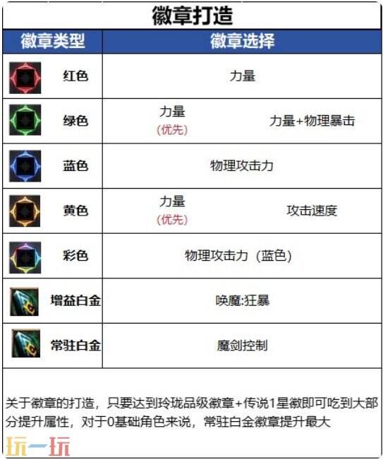 DNF千海天版本契魔者徽章怎么选 DNF千海天版本契魔者怎么附魔