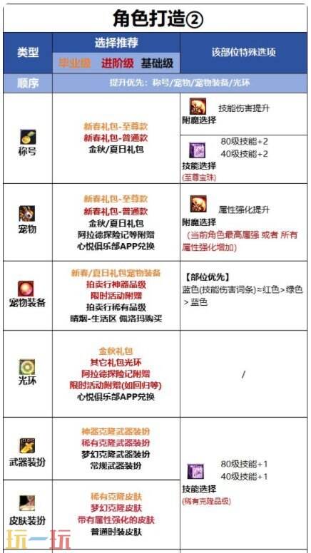 DNF千海天版本契魔者徽章怎么选 DNF千海天版本契魔者怎么附魔