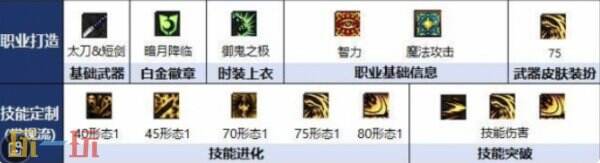 DNF千海天鬼泣鬼泣职业定位详解 DNF千海天鬼泣鬼剑士玩法特色介绍