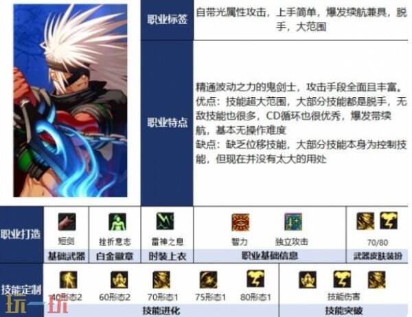 DNF千海天版本阿修罗强度怎么样 DNF千海天版本阿修罗玩法解析