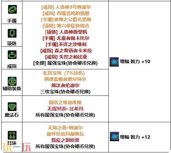 DNF千海天版本阿修罗毕业装备附魔细节详解 DNF千海天版本阿修罗进阶打造细节指南