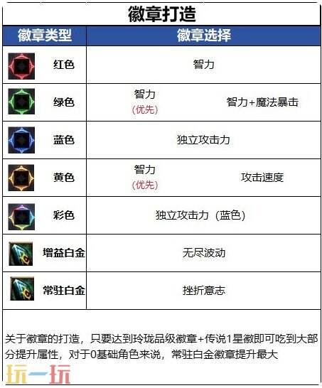 DNF千海天版本阿修罗毕业装备附魔细节详解 DNF千海天版本阿修罗进阶打造细节指南