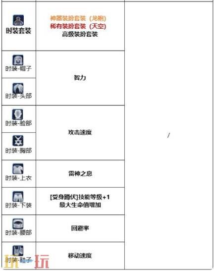 DNF千海天版本阿修罗毕业装备附魔细节详解 DNF千海天版本阿修罗进阶打造细节指南