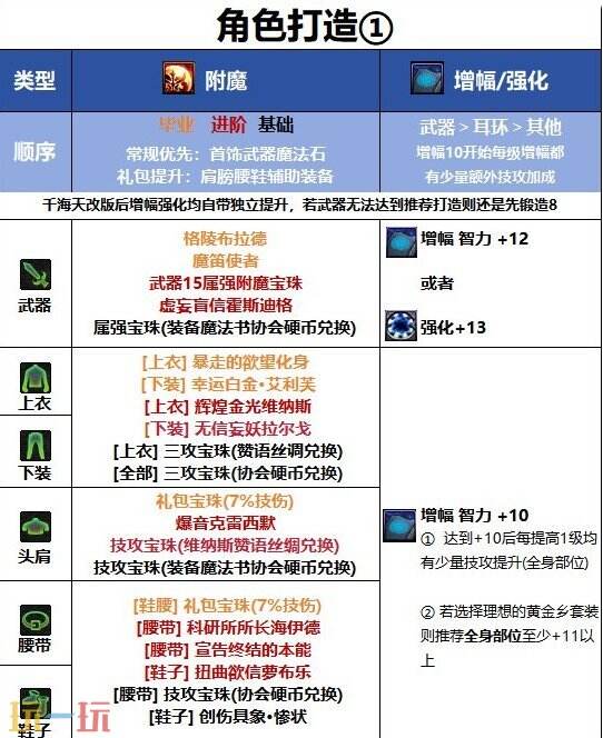 DNF千海天版本阿修罗毕业装备附魔细节详解 DNF千海天版本阿修罗进阶打造细节指南