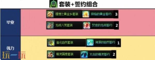 DNF千海天版本狂战士武器选什么 DNF千海天版本狂战士装备搭配推荐
