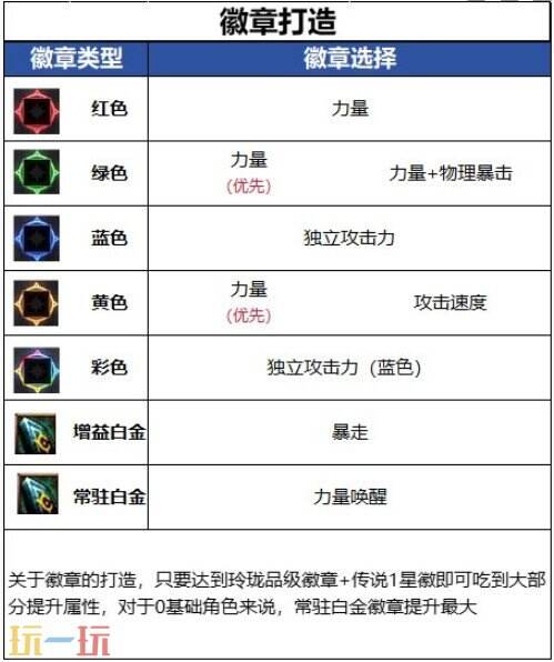 DNF千海天版本狂战士附魔打造思路 DNF千海天版本红眼徽章打造推荐