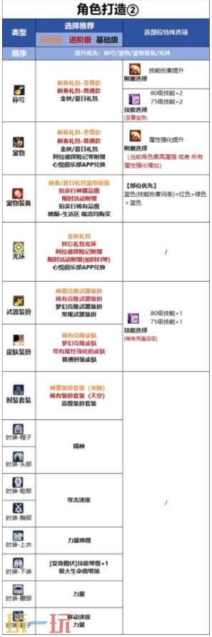 DNF千海天版本狂战士附魔打造思路 DNF千海天版本红眼徽章打造推荐