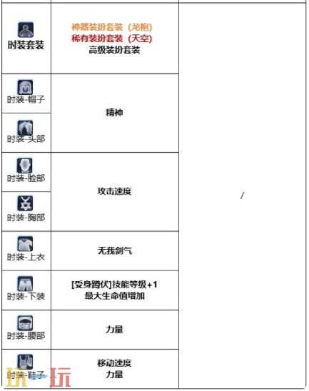 DNF千海天剑魂毕业搭配推荐 DNF千海天剑魂附魔与徽章打造
