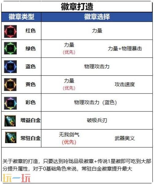 DNF千海天剑魂毕业搭配推荐 DNF千海天剑魂附魔与徽章打造