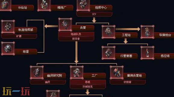 星际争霸2怎么玩 星际争霸新手入门教程