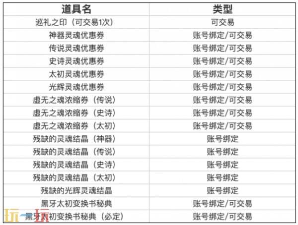DNF千海天版本经济系统与搬砖财货调整详解 DNF千海天经济体系改动与资源获取调整