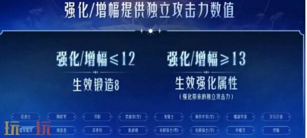 DNF千海天版本装备系统改版介绍 新版DNF装备徽章誓约系统调整一览