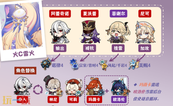 原神尼可雷火玩法怎么配队 原神尼可配队大全攻略