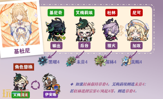 原神尼可搭配草C怎么配队 原神尼可配队大全攻略