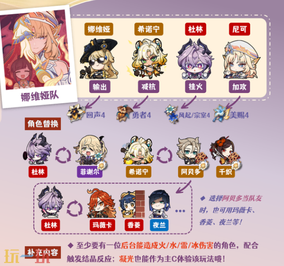 原神尼可搭配岩C怎么配队 原神尼可配队大全攻略
