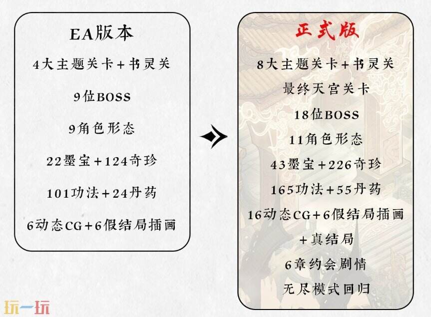 国产水墨风肉鸽《墨境》1.0正式版上线:内容翻倍+《苍翼》联动,Steam首周64.8元